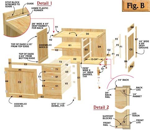 Cabinets plans Cabinets plans